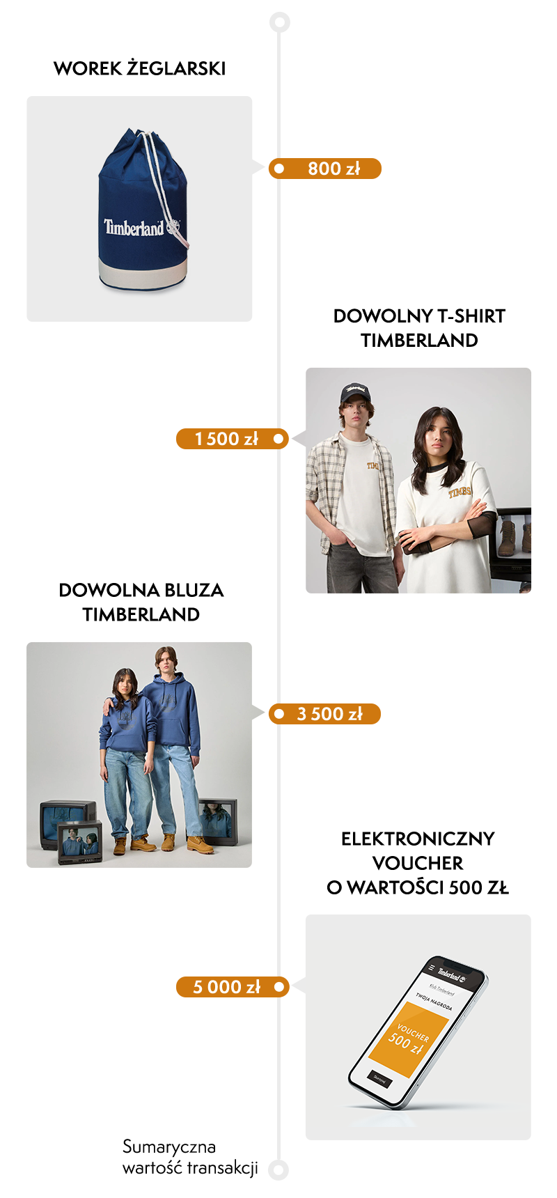 Timberland_klub_oś