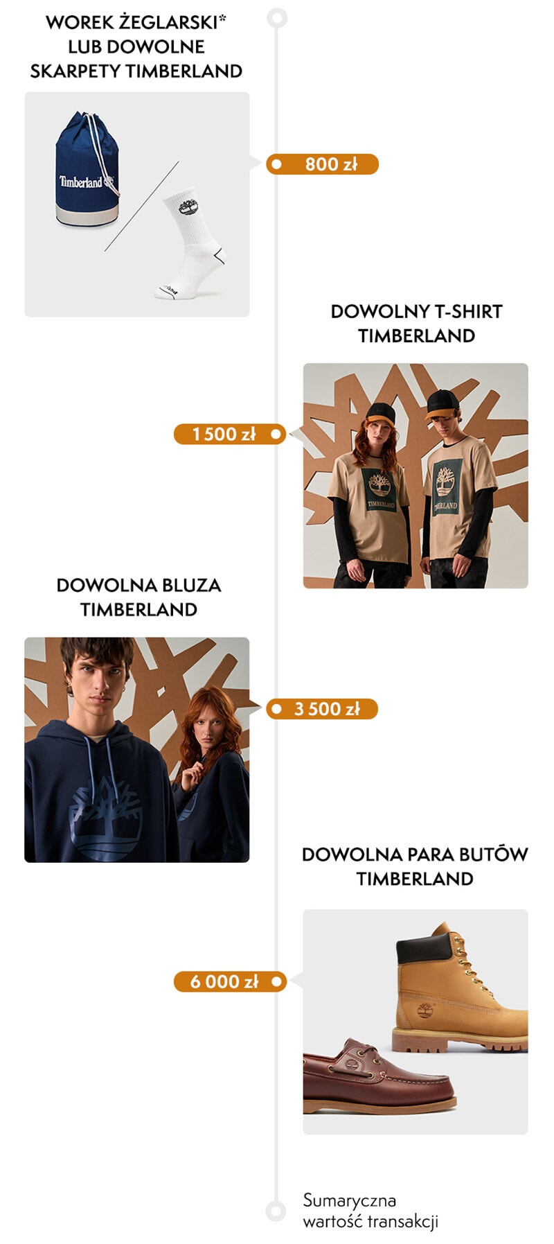 Timberland_klub_oś